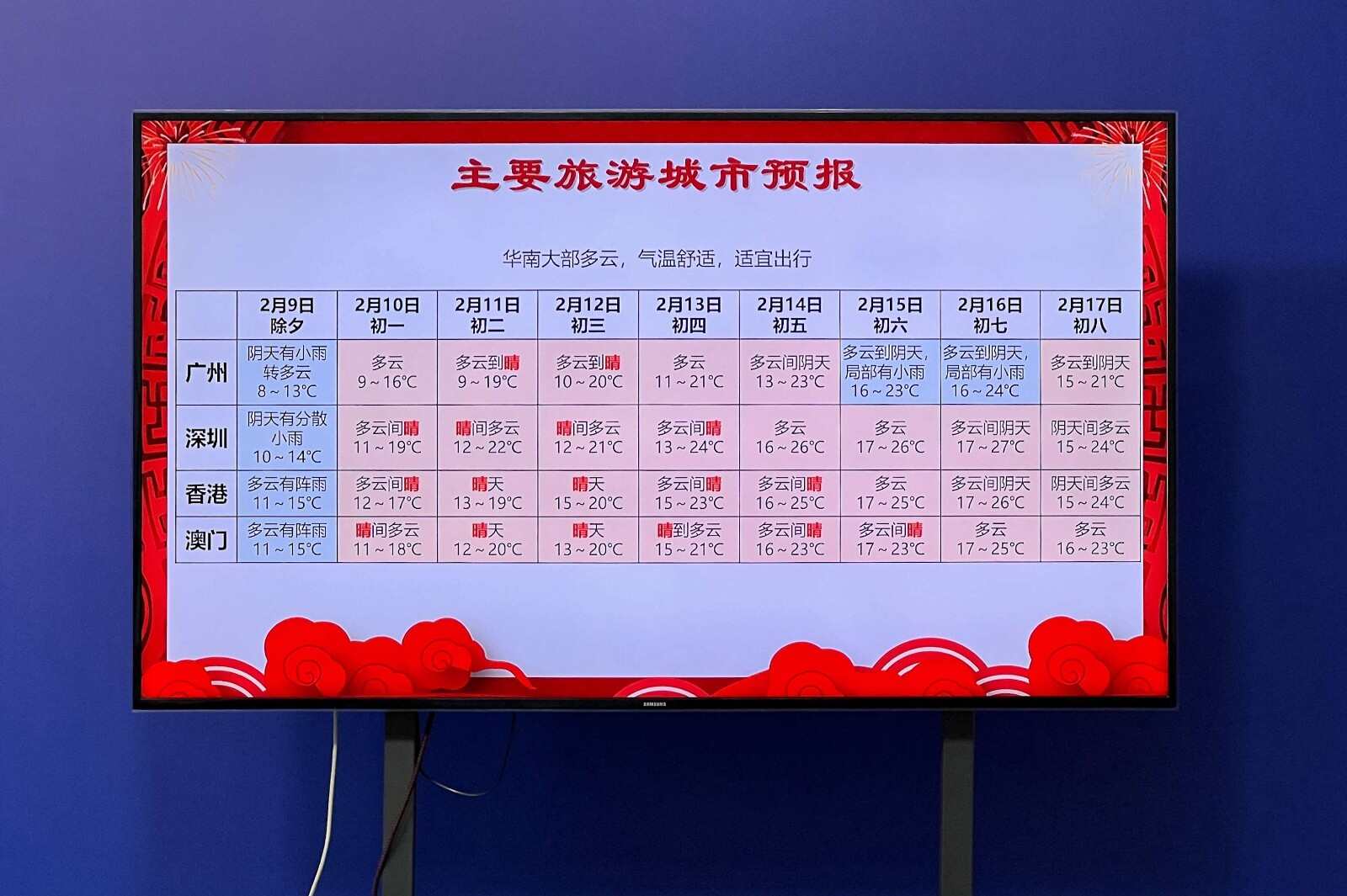  2024年春节假期，华南大部气温舒适适宜出行