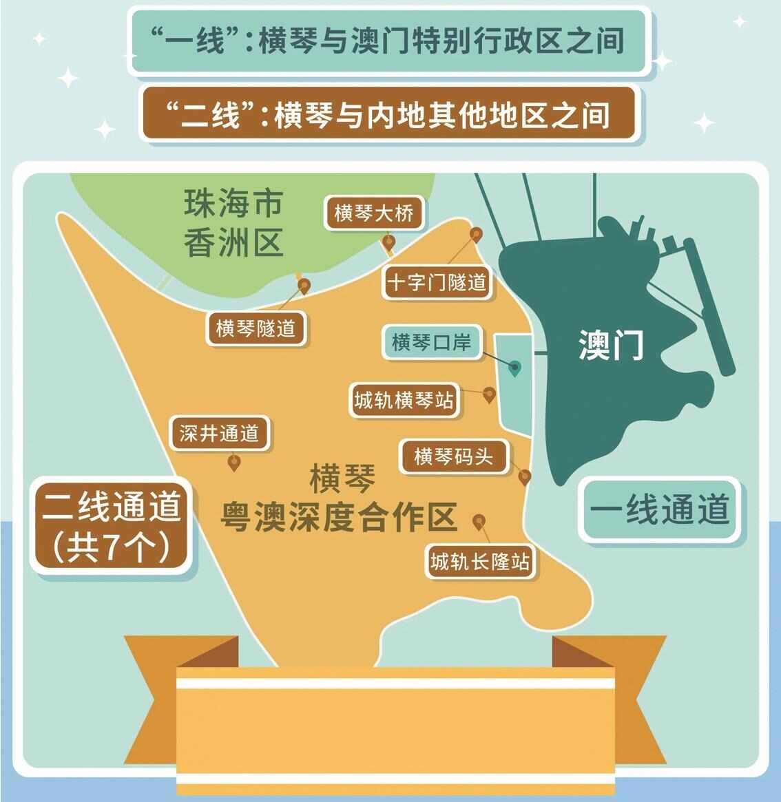 “一线”“二线”示意图